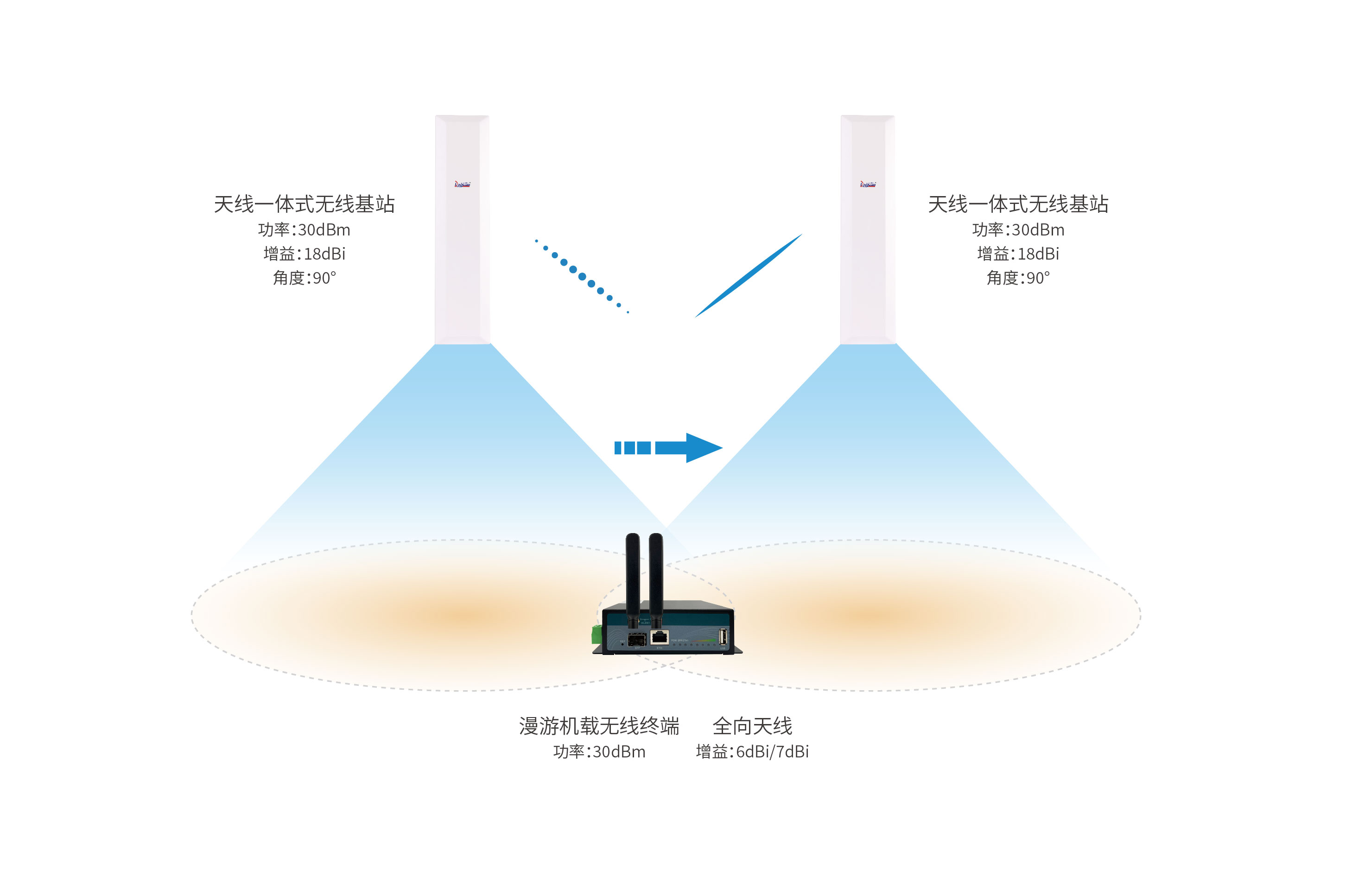 多倍通工業(yè)級機載式無線終端